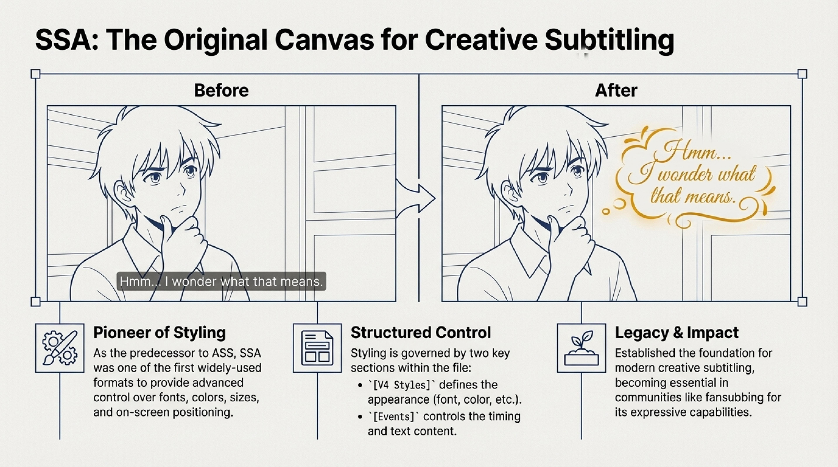 What is SSA Format and What is it Used For
